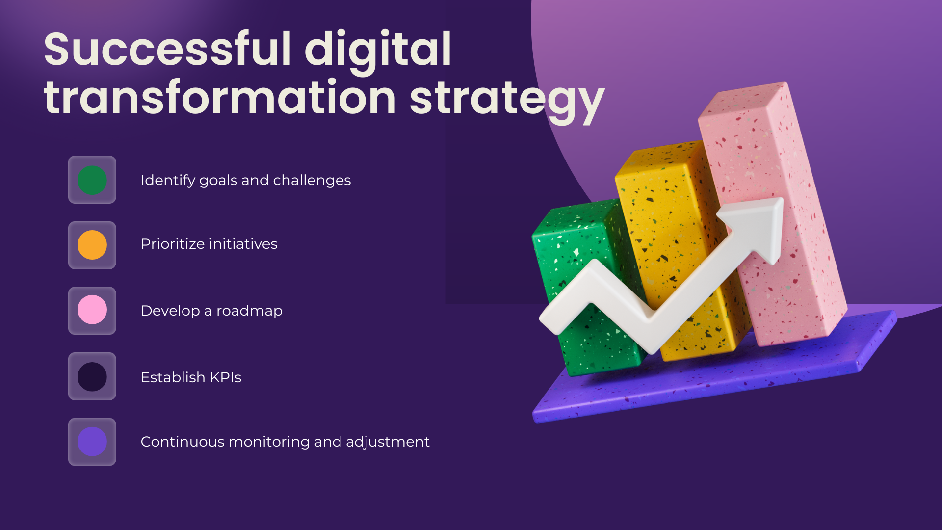 Successful digital transformation strategy